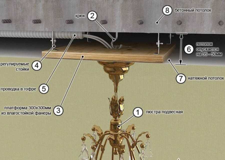 Монтаж точечного светильника в подвесные и обычные потолки.  | блог сайта lomrem.ru