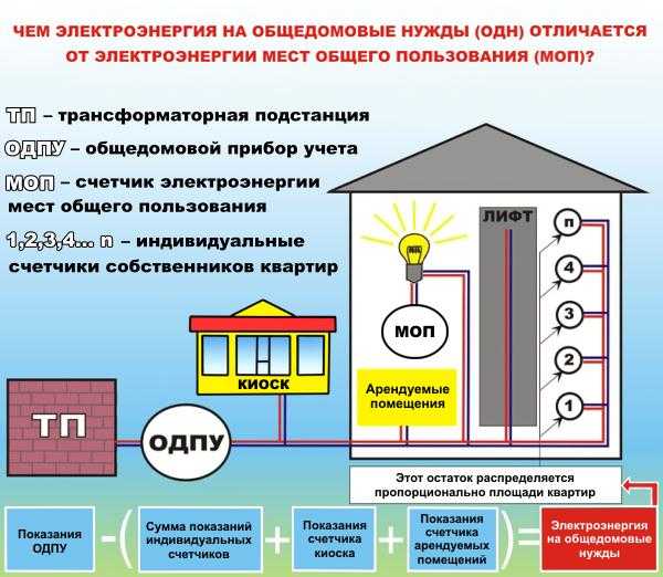 До какого этажа газифицируют дома: нормы и правила газификации многоэтажек