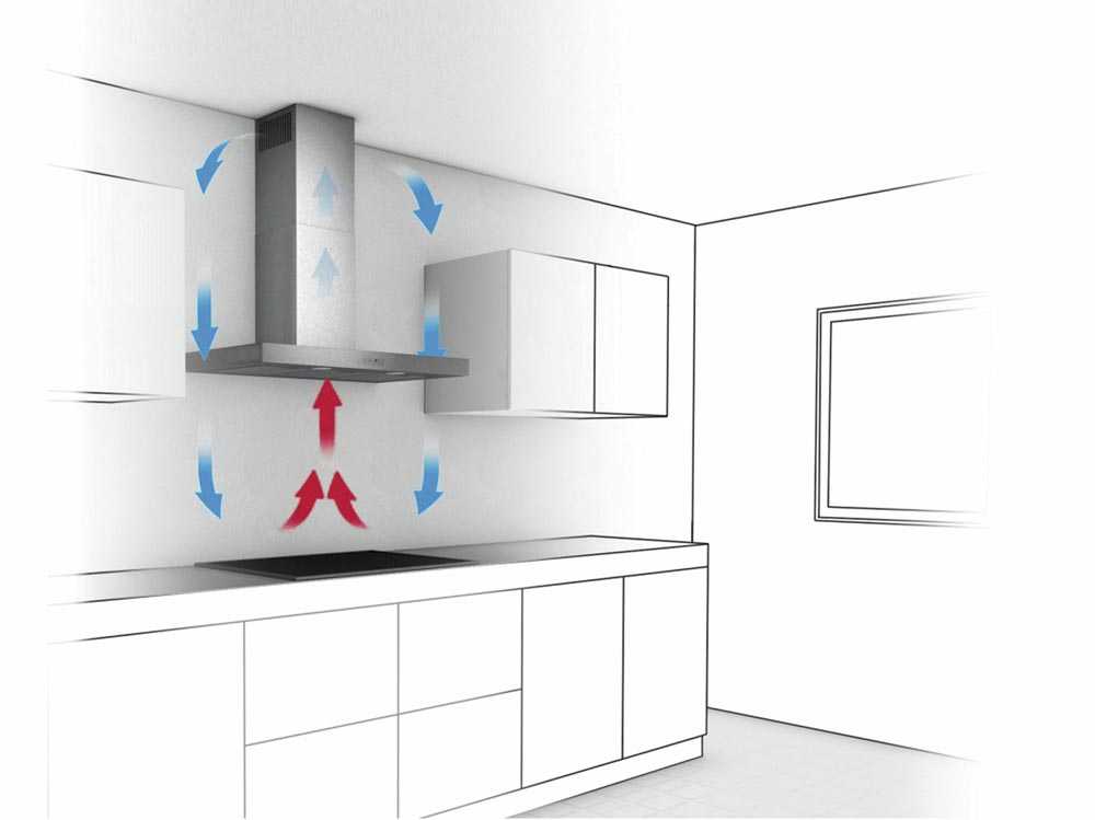 Как проверить вентиляционный канал в многоквартирном доме
