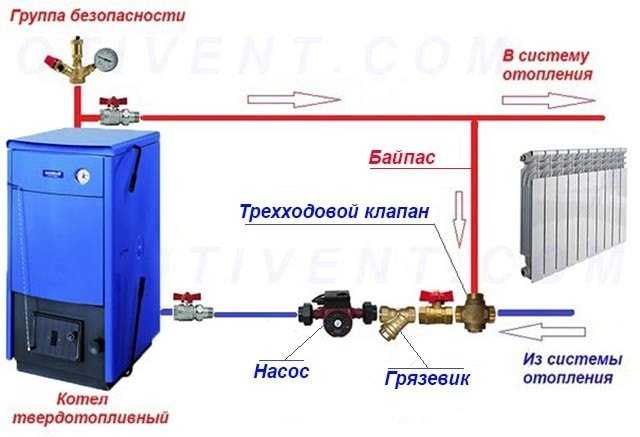Ремонт клапана газового котла: типовые поломки + как починить самостоятельно