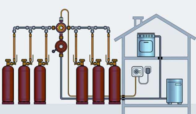 Газовый котел на сжиженном газе для отопления частного дома, перевод газового котла на сжиженный газ