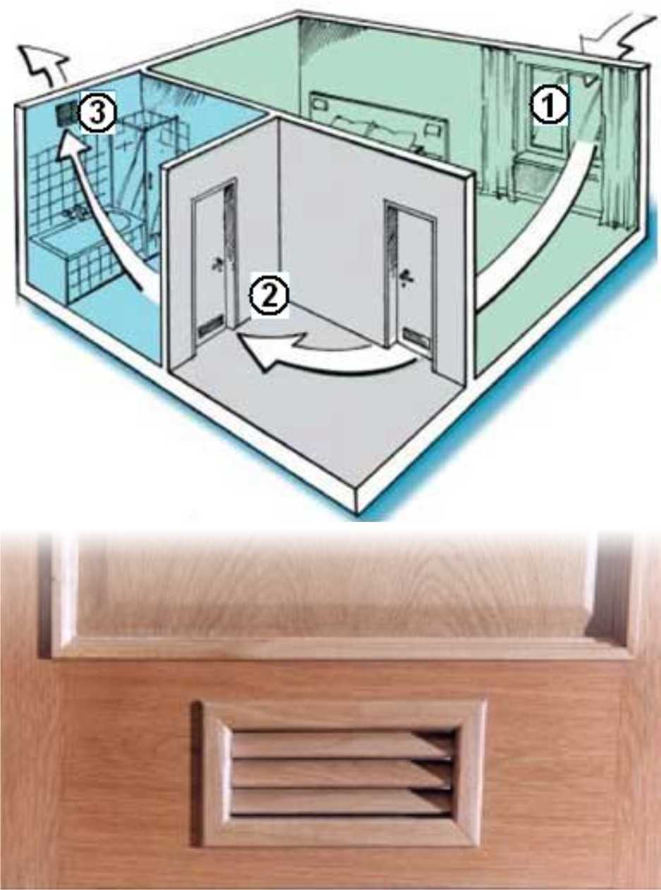 Вентиляция в туалете в частном доме: все, что нужно знать хозяевам
