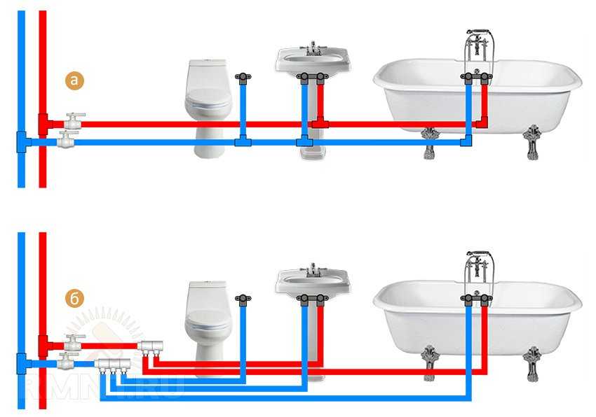 Ввод вод: как смонтировать водопровод из пластиковых труб своими руками