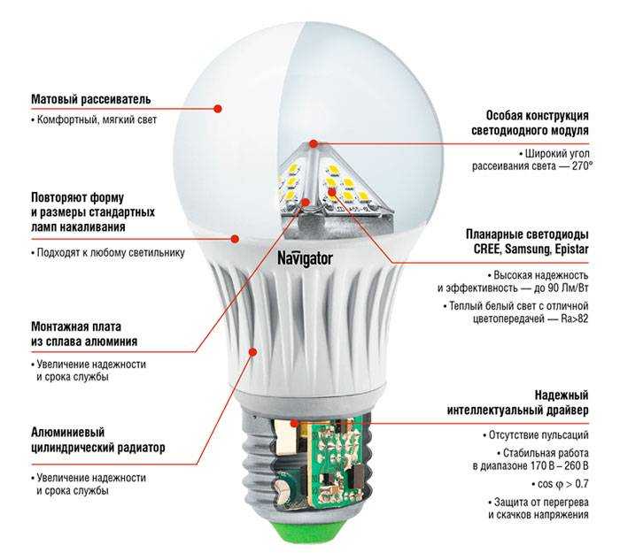 Что такое диммируемая светодиодная лампа? ее назначение и проблемы