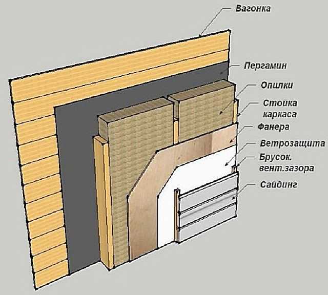 Утепление деревянного дома снаружи пеноплексом