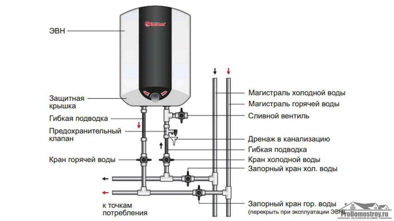 Подключение накопительного водонагревателя: схемы, порядок монтажа