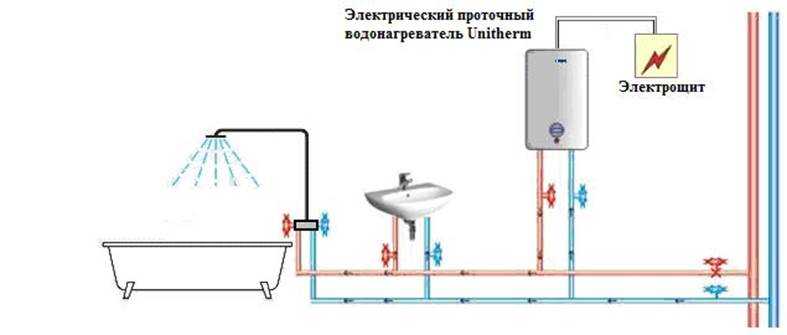 Установка водонагревателя накопительного своими руками: порядок выполнения работ