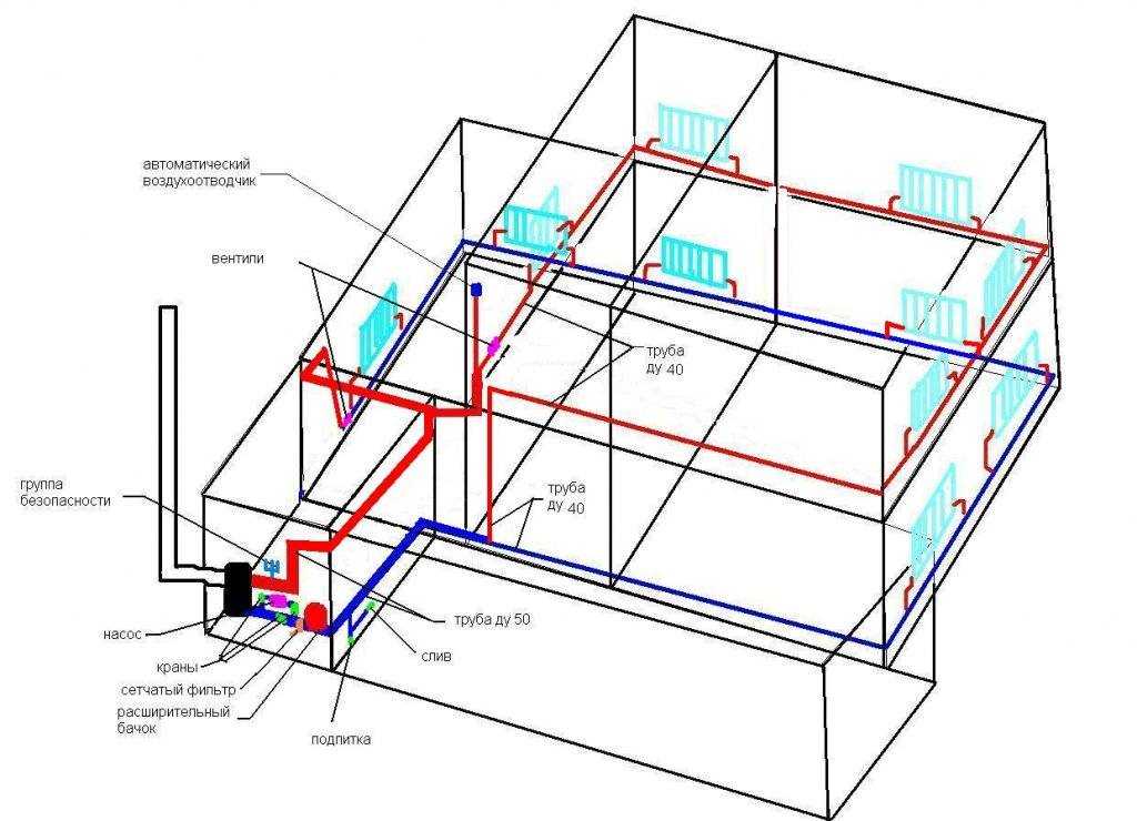 Схема отопления для 2-х этажного частного дома: система разводки "теплый" пол, примеры проектов своими руками
