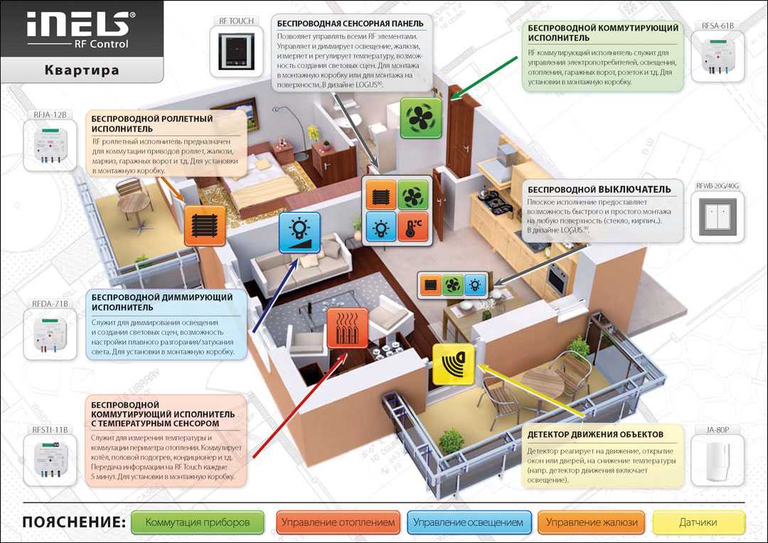 Умный дом xiaomi: обзор комплекта и настройка сценариев системы 4pda, отзывы обо всех устройствах