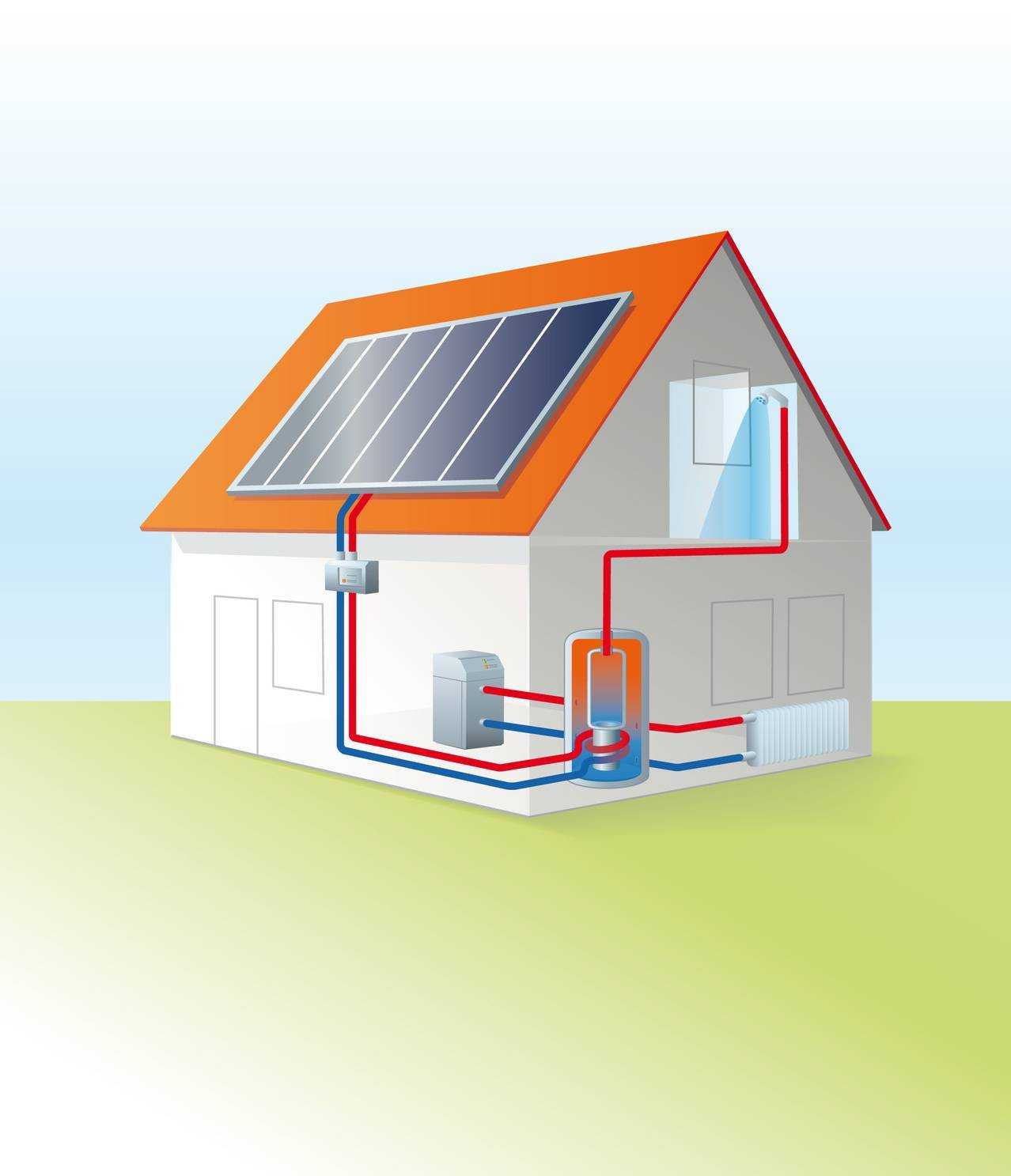 Солнечные батареи для частного дома: отзывы владельцев, электробатареи для коттеджа, отопление зимой