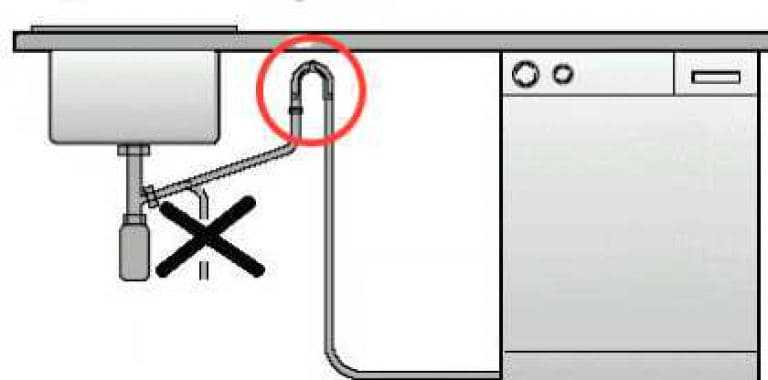 Как подключить компактную посудомоечную машину самостоятельно