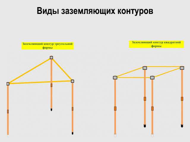 Заземление в частном доме – советы по установке необходимого элемента электросети (80 фото) – строительный портал – strojka-gid.ru