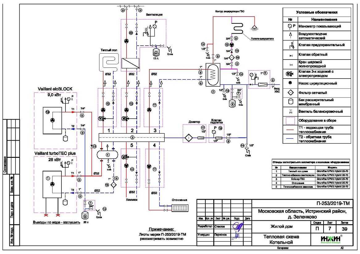 Cистема автоматизации котельных установок: схема, проект