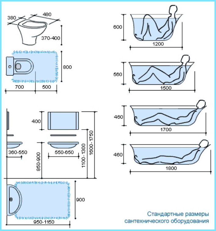 Размеры чугунной ванной - глубокие, ширина, высота и глубина