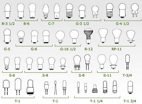Цоколь лампы: как определить его тип и как запомнить