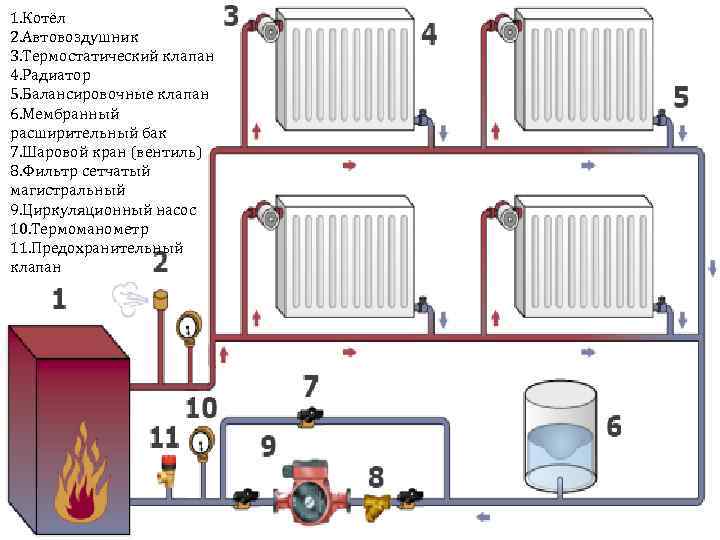 Газовое отопление частного дома: схема системы, установка и монтаж своими руками