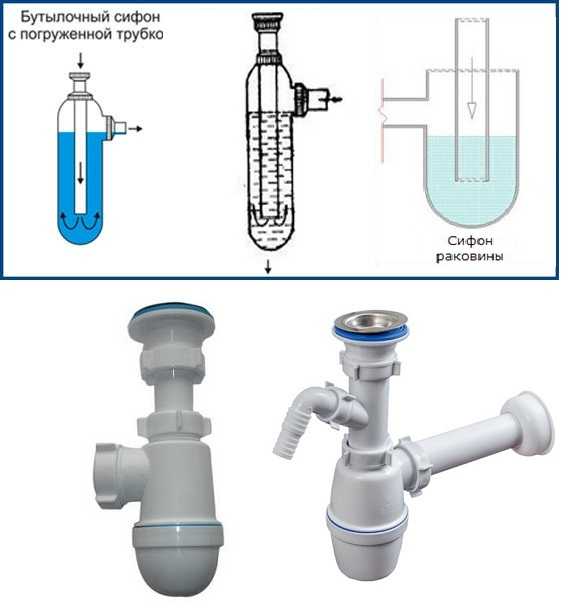 Как сделать канализационный гидрозатвор своими руками и что для этого нужно