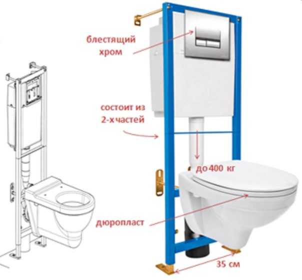 Установка инсталляции geberit для туалета: инструкция по монтажу унитаза, регулировка слива воды.