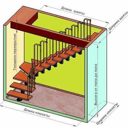 Лестница на второй этаж своими руками: простая железная, деревянная