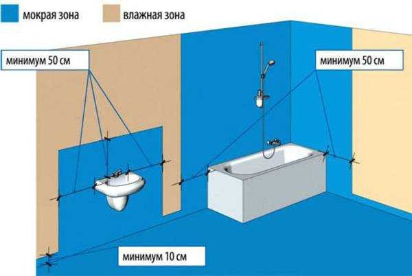 Лучшая гидроизоляция для ванной: сравниваем материалы