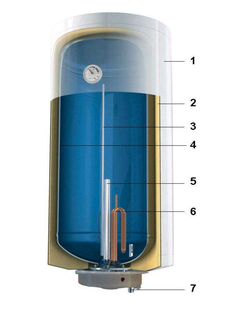 Проточный электрический и накопительный водонагреватель: подбор бойлера