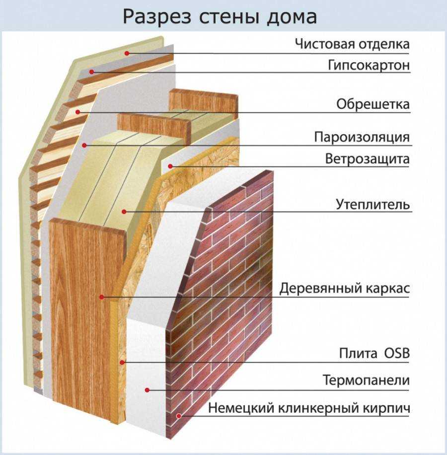 Можно ли утеплять деревянный дом пеноплексом: различные варианты