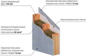 Цементно-стружечная плита: характеристики, свойства, виды, применение