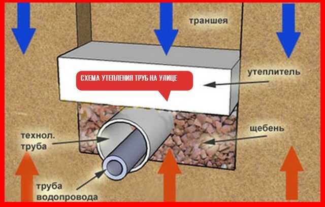 Утепление канализационных труб: материалы, чем и как утеплить