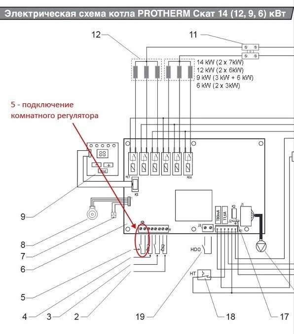 Терморегулятор для котла: комфорт в деталях