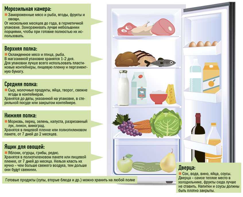 Какая температура должна быть в холодильнике и морозилке? | краше всех