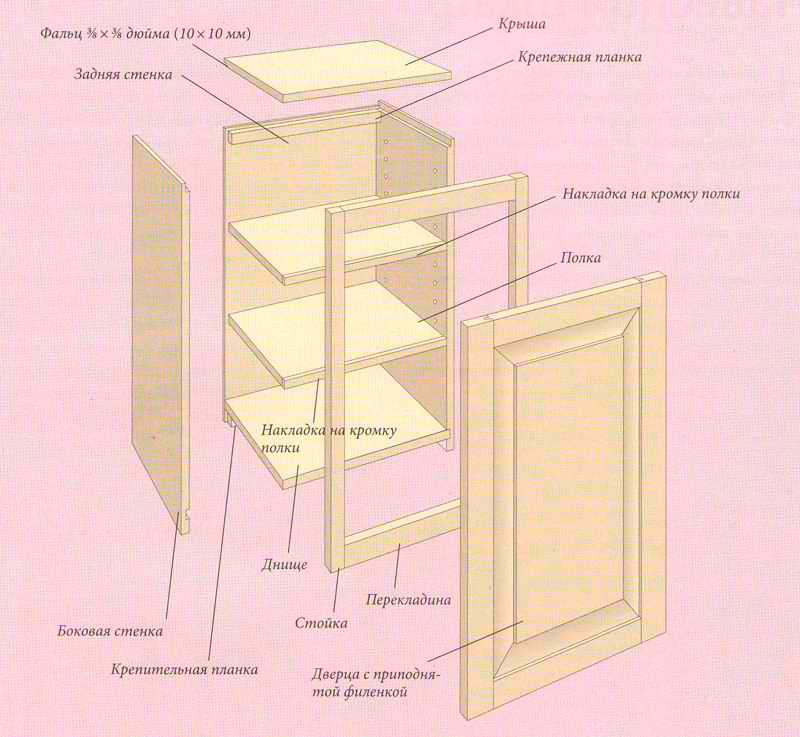 Как своими руками изготовить дешёвый встроенный шкаф из дерева и других материалов на балконе или лоджии