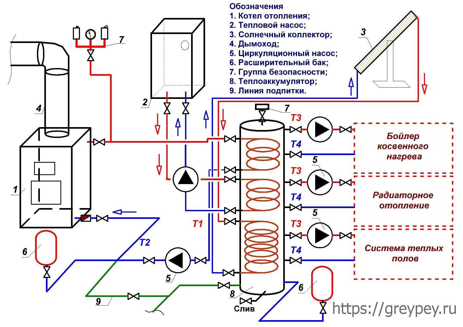 Бойлер косвенного нагрева для газового котла: схема обвязки двухконтурного котла