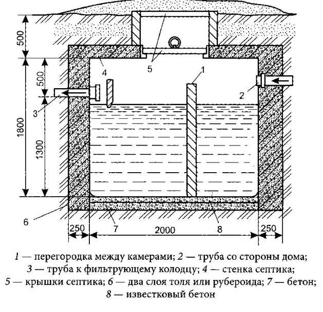 Как сооружается выгребная яма из бетонных колец: схемы + пошаговое руководство