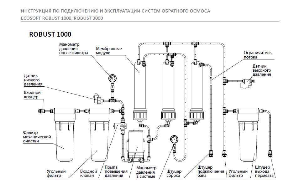 Схема подключения обратного осмоса - tokzamer.ru