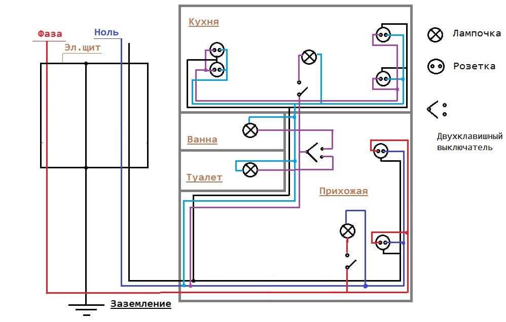Схема электропроводки: проектирование, разбор сокращений и условных обозначений (115 фото) – строительный портал – strojka-gid.ru