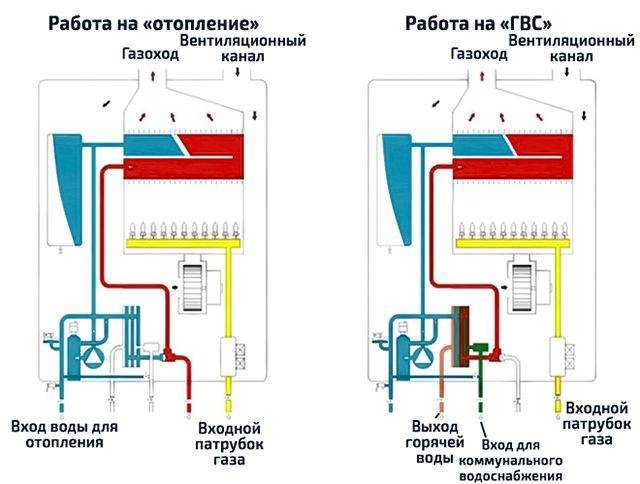 Двухконтурный напольный газовый котел — специфика устройства и выбора