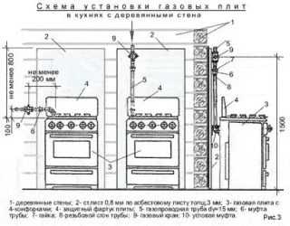 Нормы расположения газовой плиты. как установить газовую плиту на кухне самостоятельно