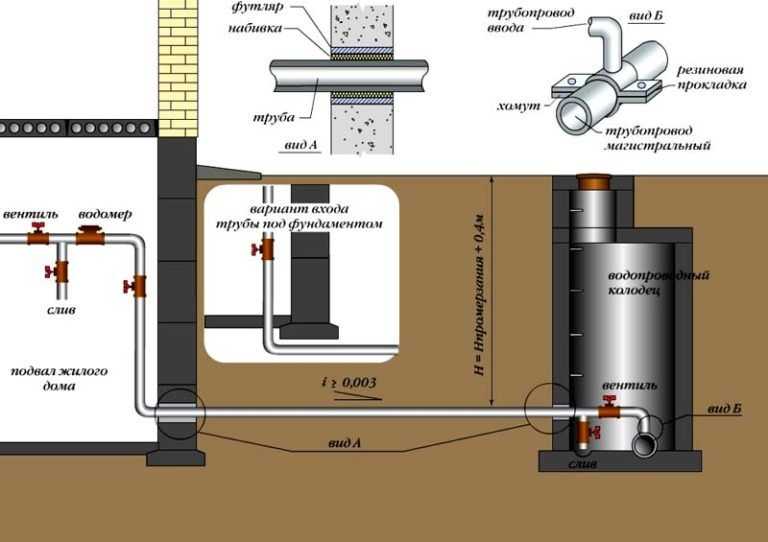 Надземные и подземные газопроводы: особенности устройства и прокладки