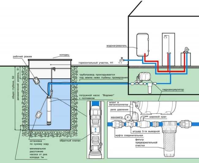 Технология гидробурения скважины на воду — инструкция с видео