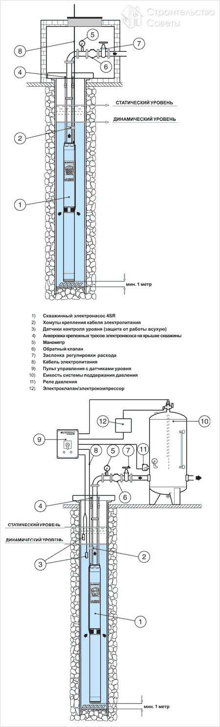 Cхема подключения и установка погружного насоса в скважину