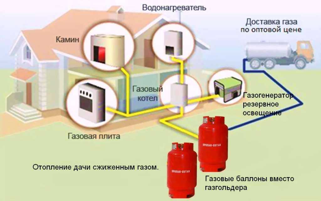 Расход газа из газгольдера на отопление дома - полный анализ. жми!