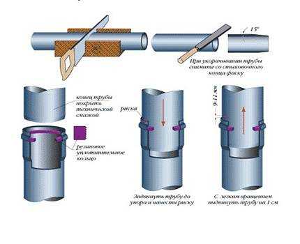 Конструктивные особенности и правила монтажа вакуумного клапана для канализации