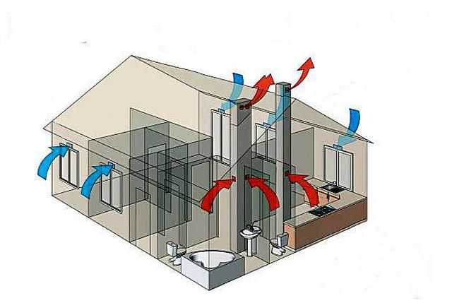 Вентиляция в частном доме - схемы, виды, монтаж и советы по обустройству вентиляционной системы (90 фото)