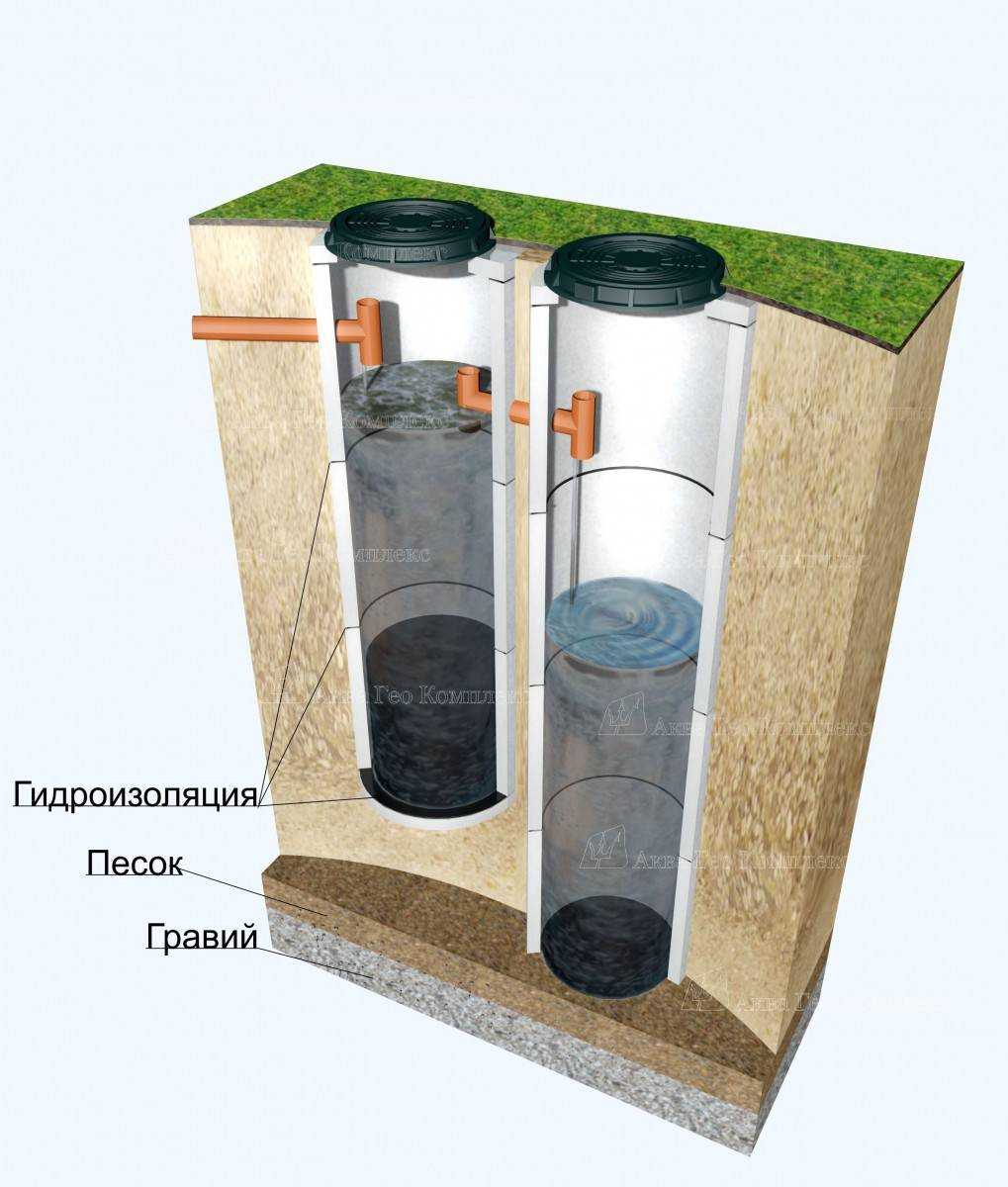 Гидроизоляция септика из бетонных колец