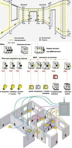 Схема электропроводки: проектирование, разбор сокращений и условных обозначений (115 фото) – строительный портал – strojka-gid.ru
