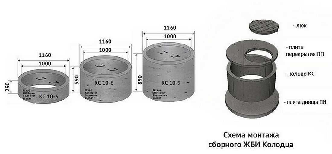 Колодезное кольцо (43 фото): размеры опорных вариантов для свечного колодца, диаметр продукции с замком, уплотнительное кольцо