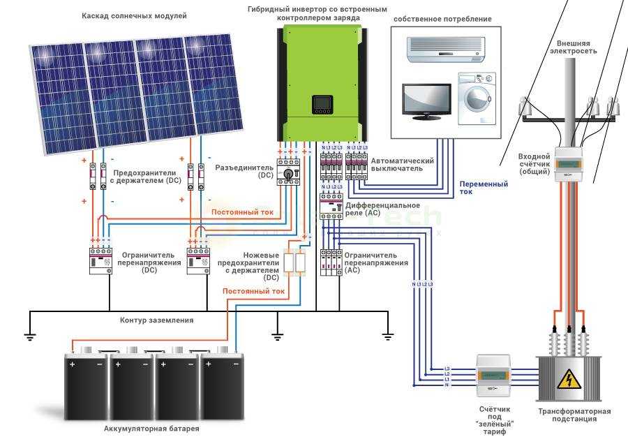Как сделать солнечную батарею своими руками: способы сборки и монтажа солнечной панели